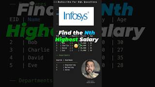 🤔 Find Nth Highest Salary sql #sql #sqlinterviewquestionsandanswers