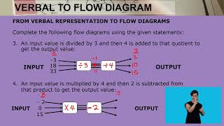 Maths Grade 8   Function & relationships Equivalent forms Video 1 Segment 2