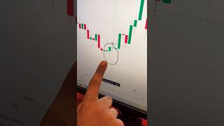 Hammer candle psychology #shorts#hammer #ytshorts