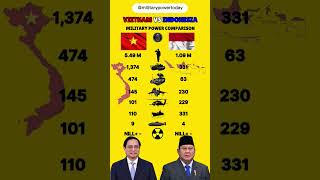 🔥🇻🇳 Vietnam vs 🇮🇩 Indonesia: Military Power Showdown ⚔️ #shorts