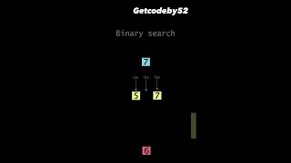 Binary search is an efficient algorithm used to locate a specific item within a sorted collection
