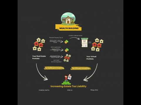 Turn your tax problems into wealth strategies #yogeshsheta #immunisfinancials #canadianfinance