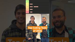 Top Coding Tools of 2026 | Developers Rank GitHub, ChatGPT, SQL & more