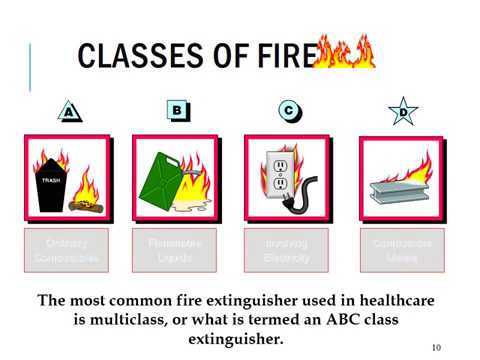 Fire / Electrical Safety