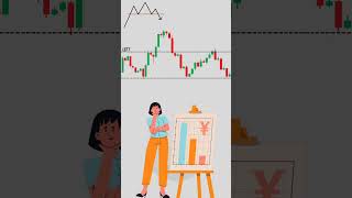 Perfect entry and exit #cryptotrading #chartpattern #stockmarket #howtotradechartpatterns #forex