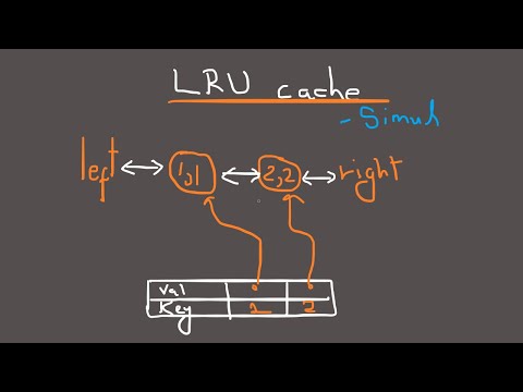 Problem 146 - LRU Cache Solution Explained