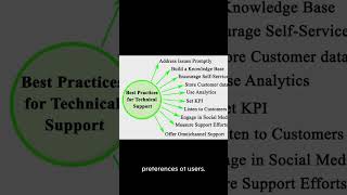 Types of web proxies and their role in anonymous browsing