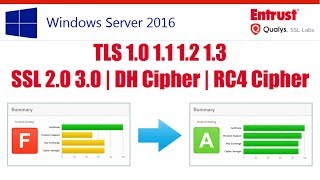 Windows 2016 - TLS 1.0 Security Vulnerabity Fix Script (TLS 1.0, RC4, SSL 2.0, SSL 3.0)