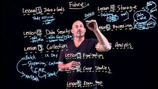 Overview of AWS Big Data Certification exam