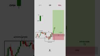trading live #btc #bitcoin #stockmarket