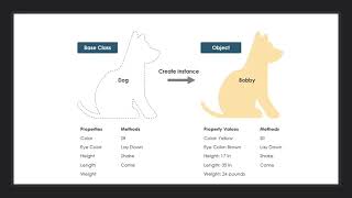 2- Dart Classes before getting into flutter