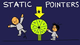 Static pointers (Haskell Unfolder #53)