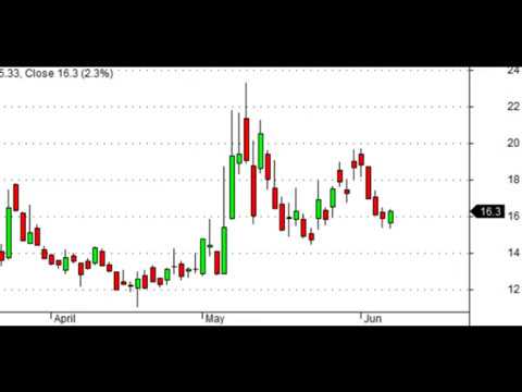 VIX Mean Reversion After a Volatility Spike