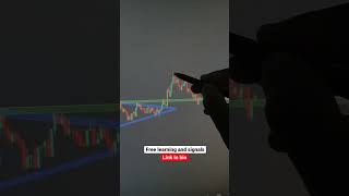 CHART PATTERN ANALYSIS.  #optionsanalysis #chartpatterns #chartanalysis