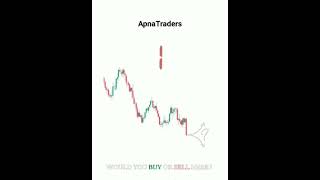 #candelstickpattern candlestick pattern