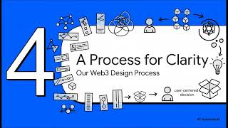 How a Web3 Design Agency Uses AI Chatbot Development to Transform Web3 Support Systems