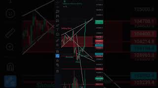 Proper analysis proper trade #trading #whatnottodointrading #stockmarket #howtotradechartpatterns