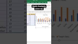 How to use quick analysis data in excel