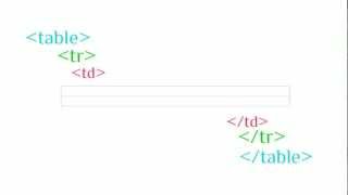 Creating HTML Table with Header, Row & Data Tag and Syntax Codes