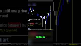 Mastering Chart Analysis: Identifying Buy Signals in an Uptrend