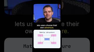 The Secret to User-Friendly Websites: Structure! 🧩 | #WebsiteStructure