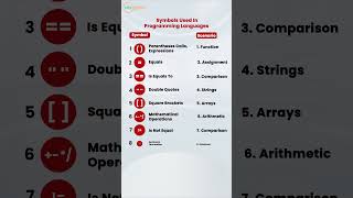 Programming Symbols You Need to Know