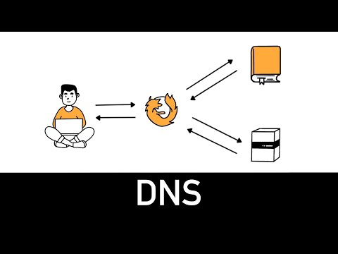 DNS Explained in 3 minutes
