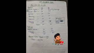 JT SYLLABUS for class VI to VIII #jt #syllabus