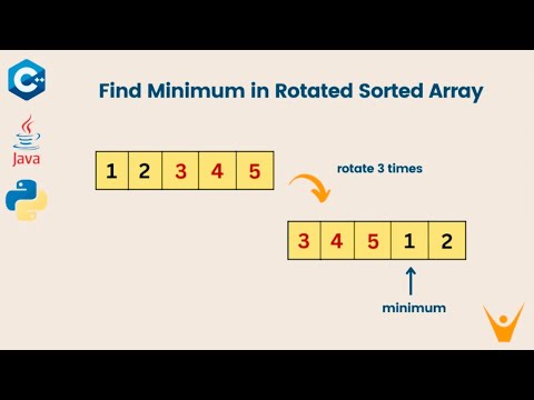 Find Minimum in Rotated Sorted Array | Binary Search DSA Problem Explained with Code & Logic