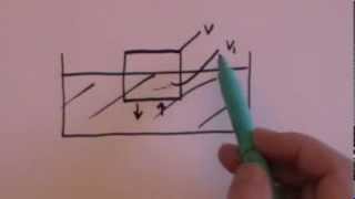 Archimedes' Principle: GCSE revision
