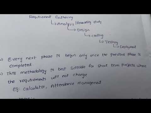 Waterfall model in Sdlc//#Waterfall model Notes