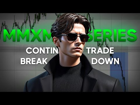 Mastering Orderflow: Trading Continuations (Trade Breakdown)