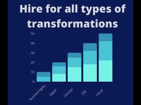 Accelerate Transformation with Enterprise Agile Consulting with Massivue