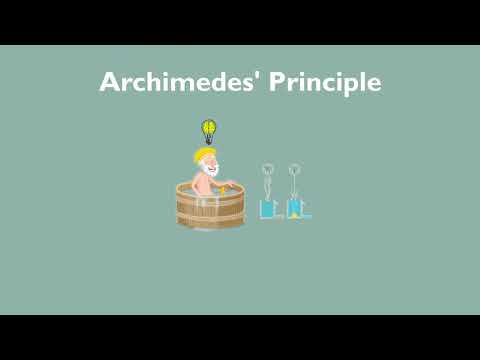 Archimedes' Principle