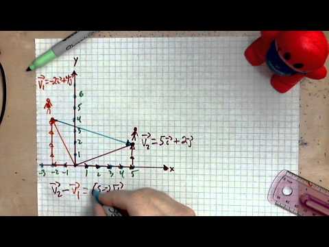 virtuallymath.com: finding the vector between two guys
