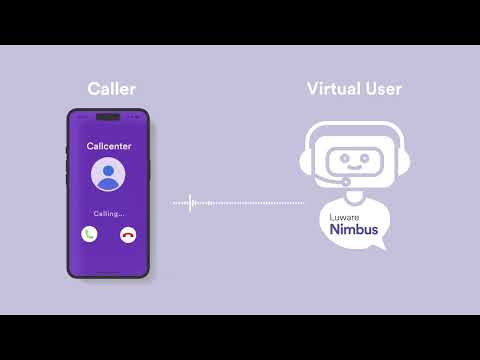 Virtual User Functionality on Luware Nimbus