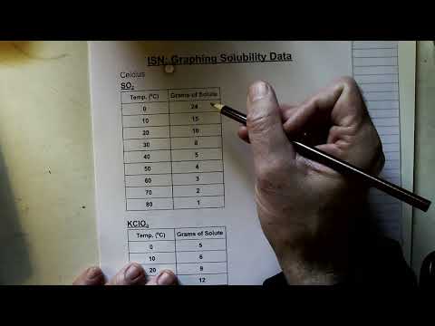 7-2 ISN Graphing Solubility