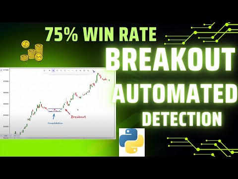 Automated Breakout Detection in Python: 75% win rate Strategy