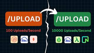 Optimize Backend for 10000 file Uploads / second #backenddevelopment