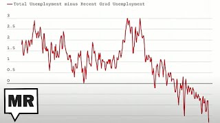 AI Is Wiping Out The Job Market