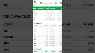 Pakistan Stock Market | Market Summary | Wednesday, 04 January #psx #pakistanstockexchange #kse100