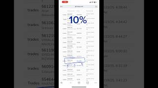 #money #life #belive #quotes #forex #forexcopytrade #copytrade