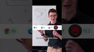 👀 You can put SQL in the browser now #tutorial #database #webdevelopment
