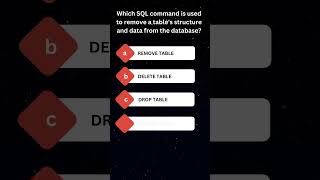 SQL to delete data and table's structure   #sqlfordataengineer #learnsql #sqlquiz