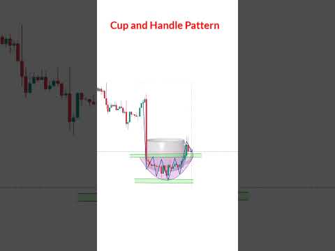 Cup and Handle Pattern#technicalanalysis #tradingtools #tradingstrategy #tradingsecrets #candlestick