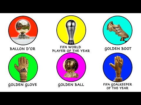Every Major Individual Football Award You Should Know in less than 10 min!