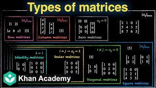 Types of matrices | Matrices | Grade 12 | Math | Khan Academy