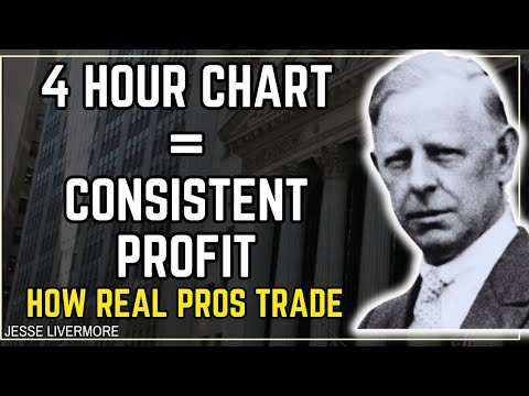 4-Hour Chart Mastery: The Timeframe That Changes Everything