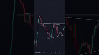 forex trading profitable strategy  #shorts #forextrading #stockmarket #ytshorts
