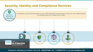 DEVOPS week 4 5